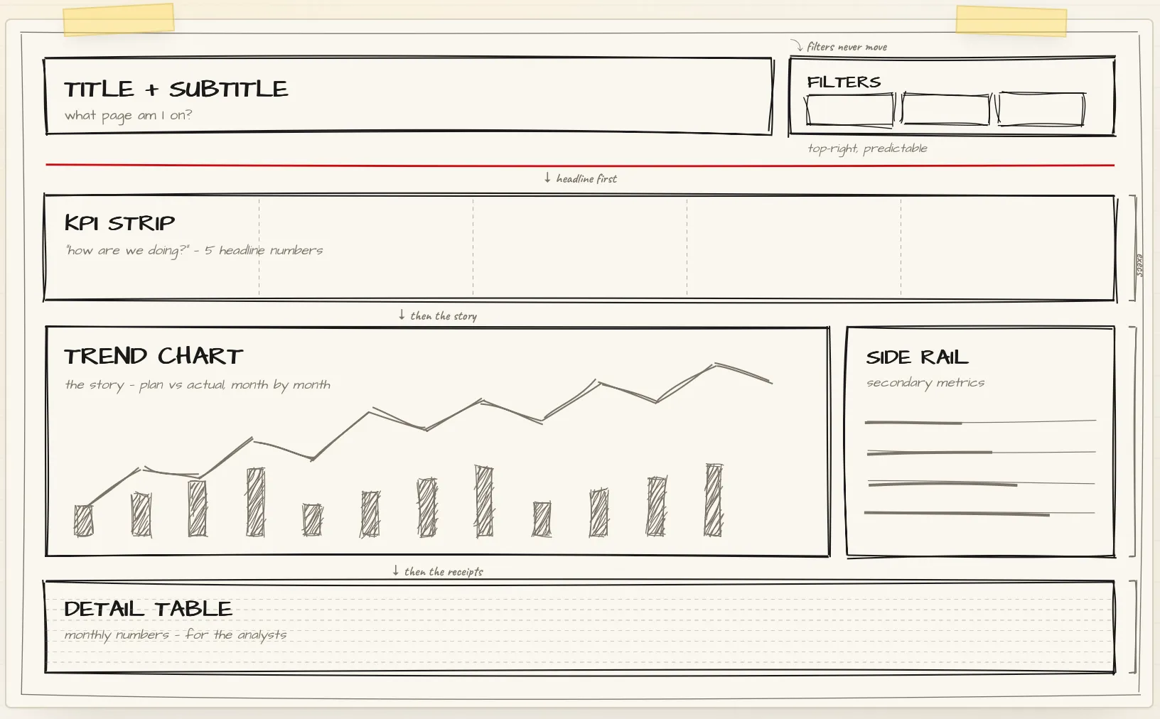 Boceto de zonificación del Product Report