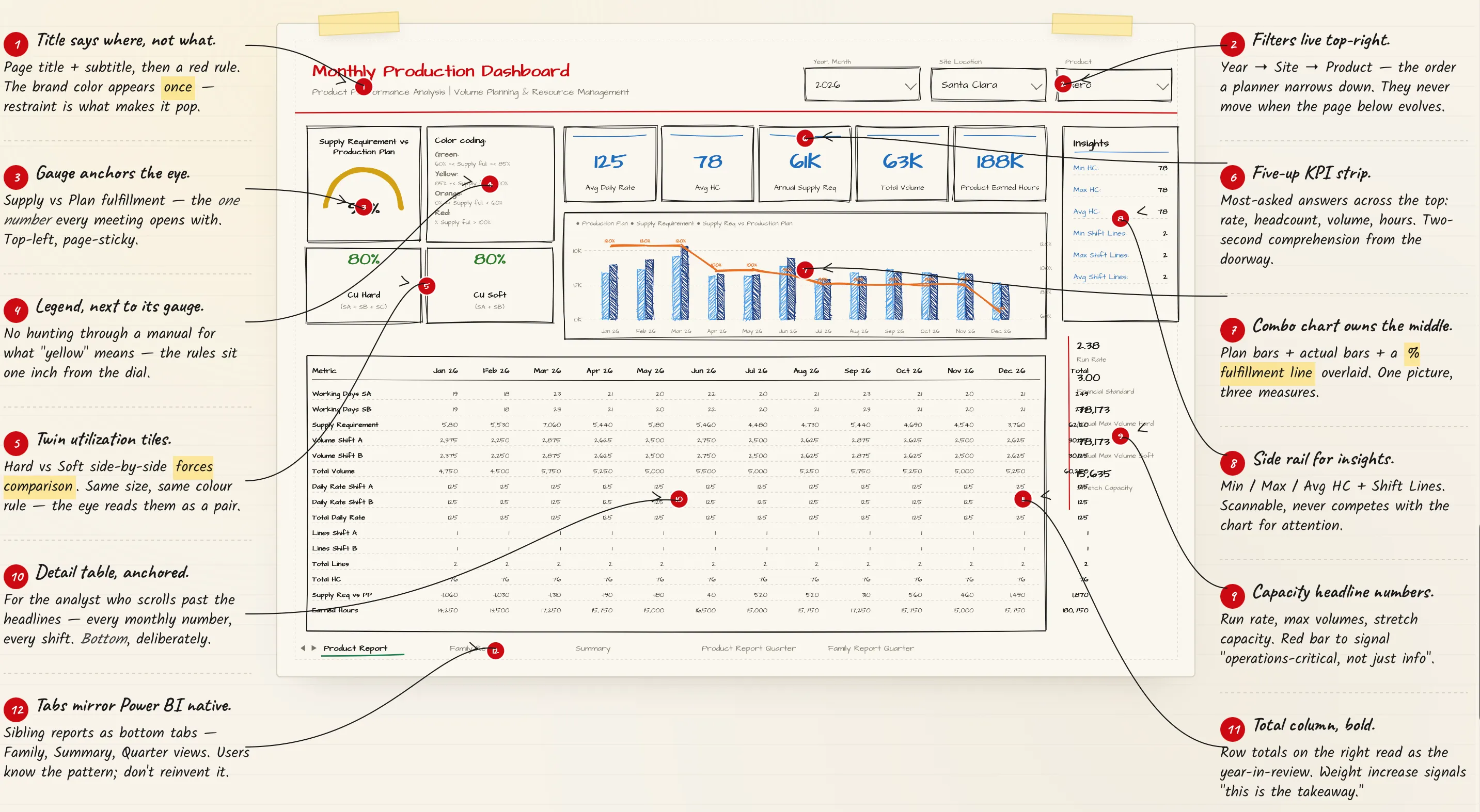 Wireframe final anotado del Product Report, doce decisiones defendidas