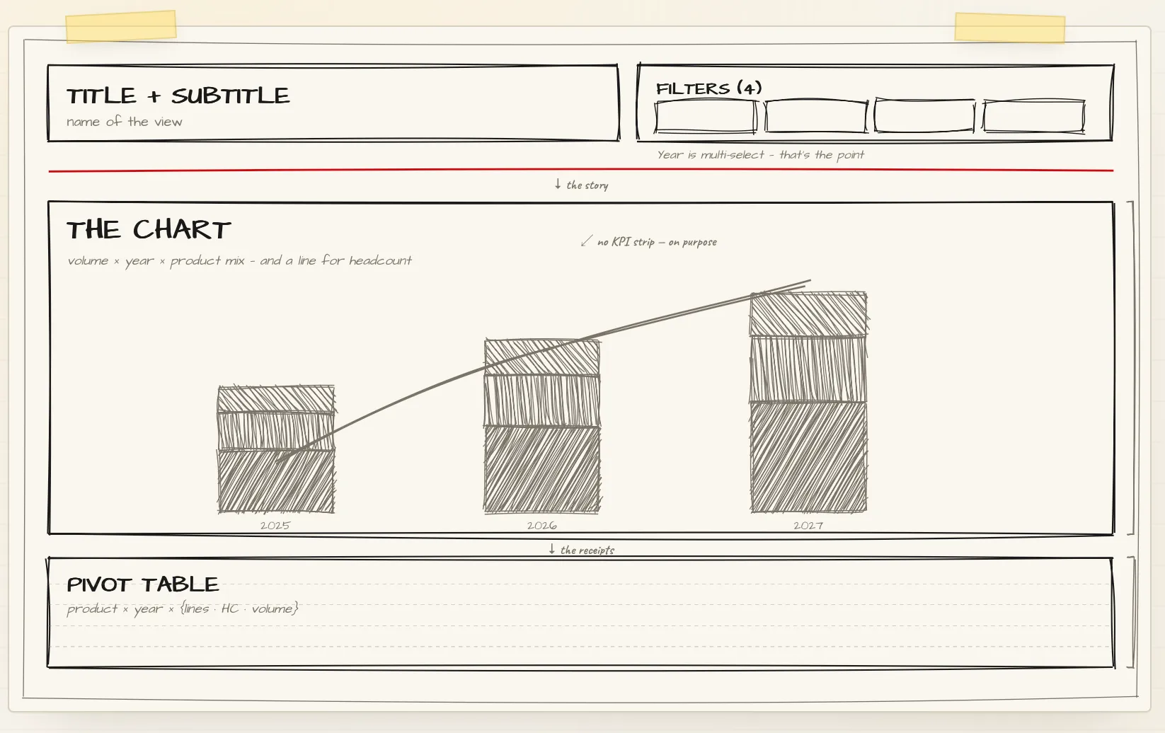 Boceto de zonificación del Summary