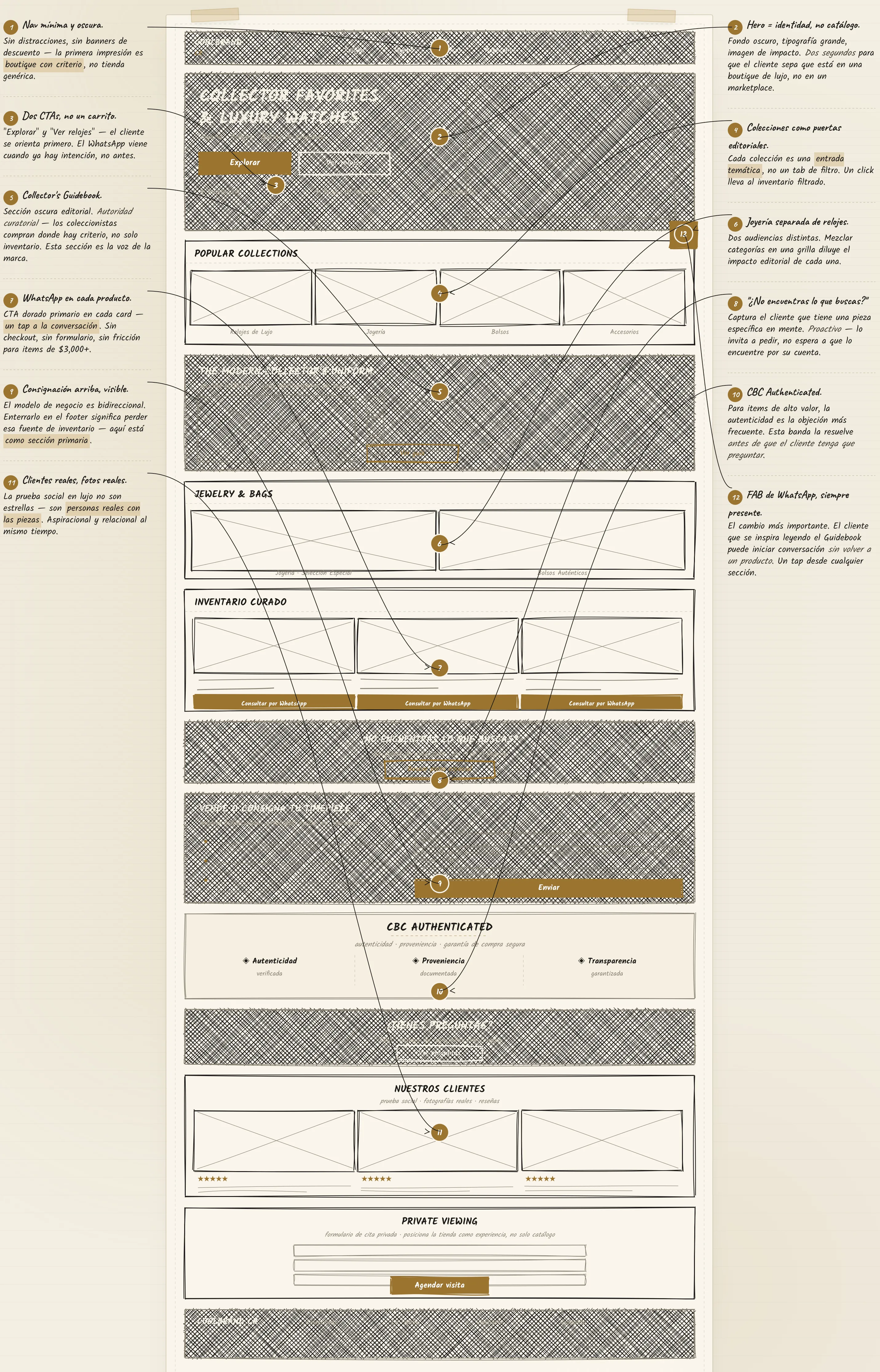 Boceto de la estructura de la home y colecciones