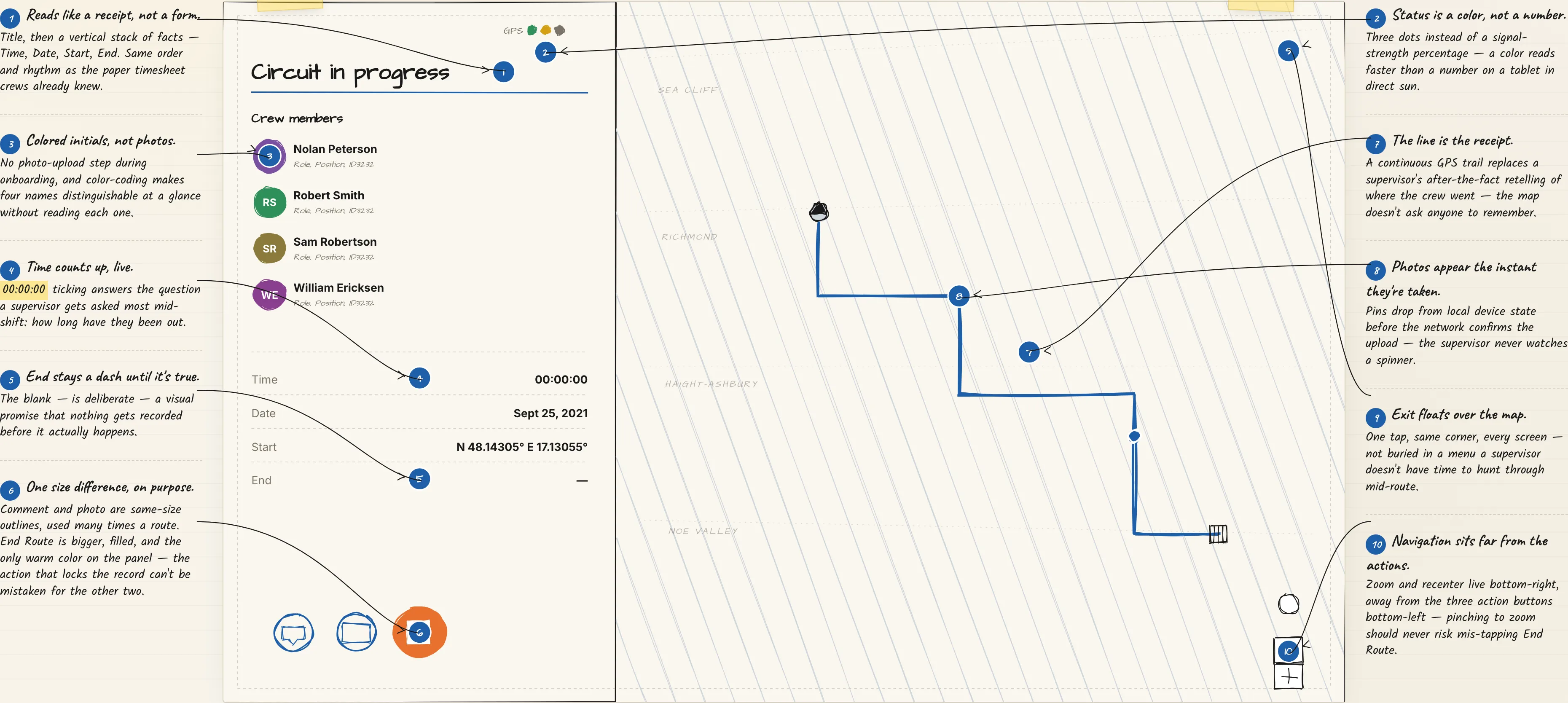 Wireframe final anotado del Route Tracker, calcado de la pantalla real